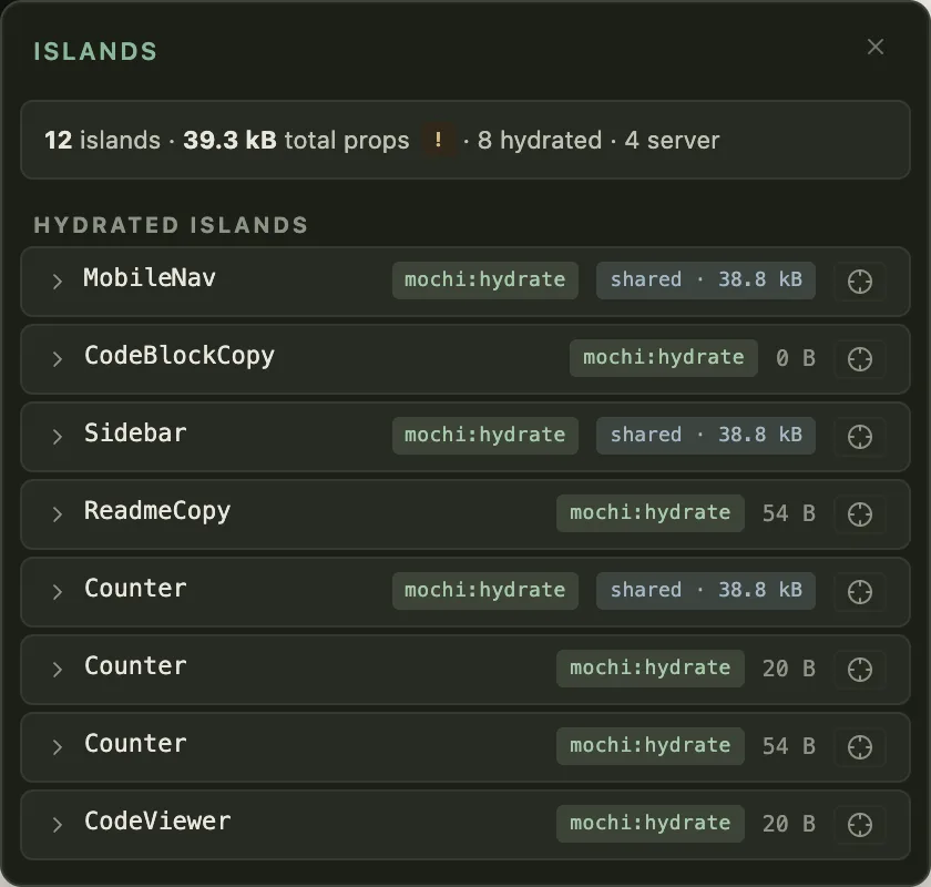 The Islands panel listing hydrated islands with their mochi:hydrate tags, props sizes, shared badges and crosshair buttons, above a summary reading 12 islands, 39.3 kB total props, 8 hydrated, 4 server