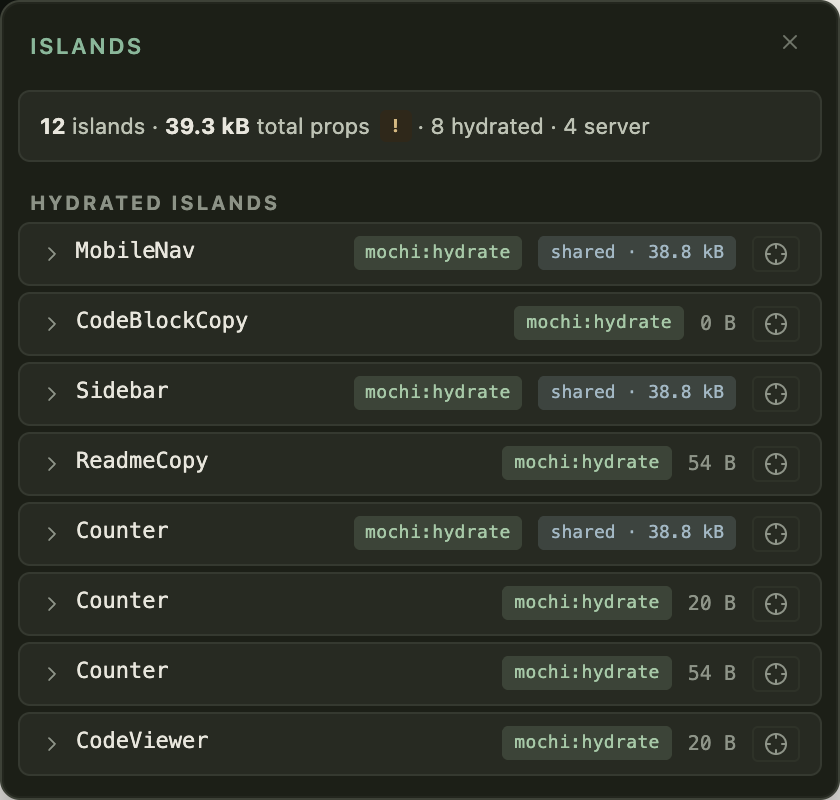 The Islands panel listing hydrated islands with their mochi:hydrate tags, props sizes, shared badges and crosshair buttons, above a summary reading 12 islands, 39.3 kB total props, 8 hydrated, 4 server